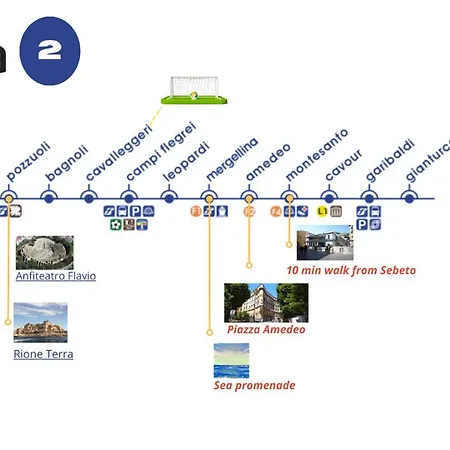 Sebeto Di Porto * 那不勒斯