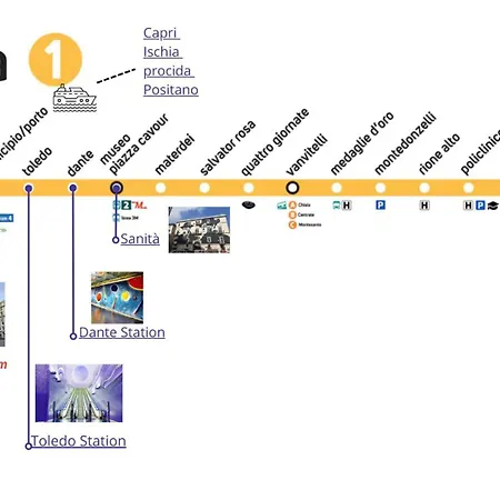 Sebeto Di Porto 公寓 *